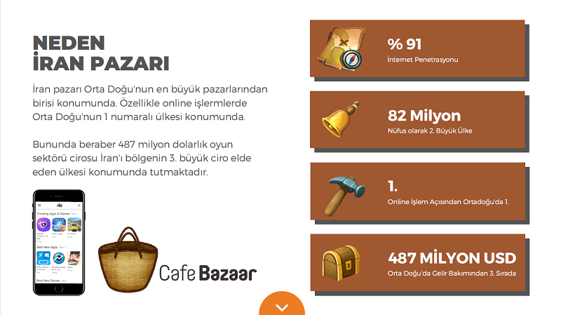 Cafe Bazaar ve Gaming in Turkey ile İran Pazarı