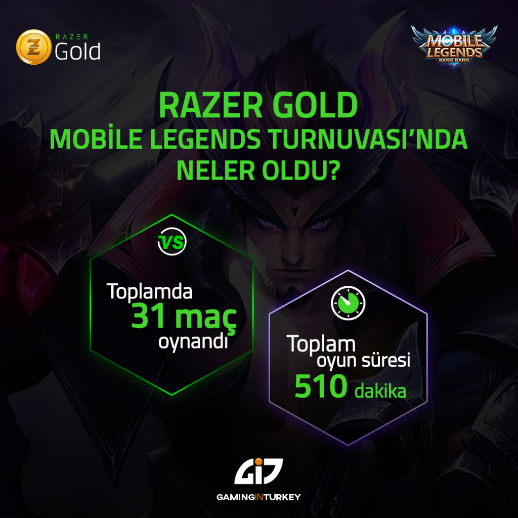Razer Gold Mobile Legends Bang Bang Turnuva Serisi Devam Ediyor