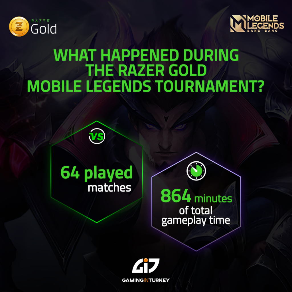 Razer Gold Mobile Legends Bang Bang September Online Tournament